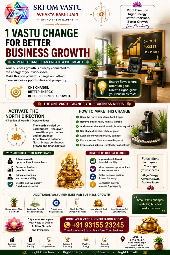 1 Vastu Change for Better Business Growth | Sri Om Vastu 1 vastu change for better business growth